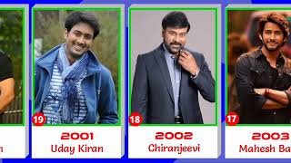 Filmfare Award🏆 For Best Actor Telugu 1990- 2023 | Filmfare Award Winner | Telugu Actors