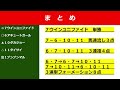 梅見月杯【名古屋競馬2023】ナイターで行われる全国地方交流重賞‼