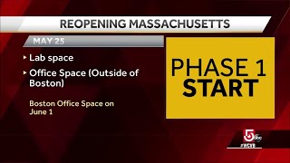 Summary of Massachusetts' phased reopening plan