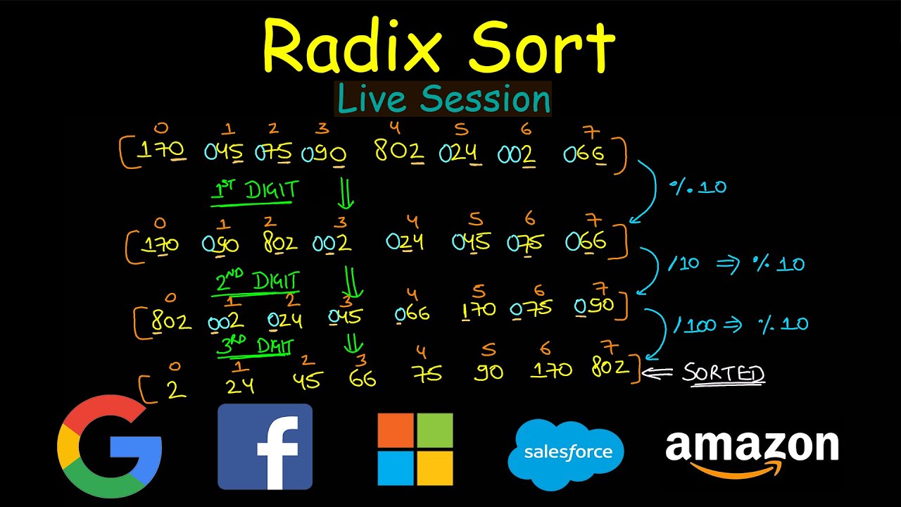 Radix Sort Youtube