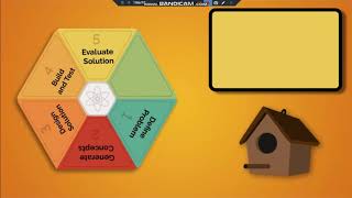 PLTW Step 5 Evaluate a Solution