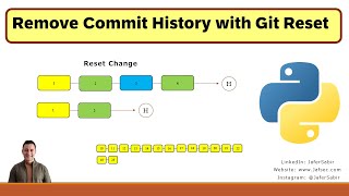 Remove Commit History with Git Reset
