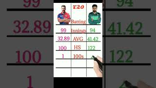 Barber Azam VS David Warner T20 cricket Comparison