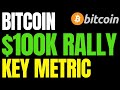 Key Google Metric: Bitcoin Price May Explode Into $100K Parabolic Rally | BTC Death Spiral Buzz Kill