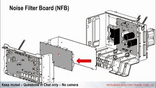 Mitsubishi M & P System Diagnostics