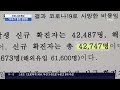 코로나 감소세 지속…질병청 덧셈 잘못해 확진자수 정정