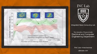 Prof. Incorvia Speaks at MMM 2020 on Semi-Supervised Learning with Magnetic Neurons and Synapses