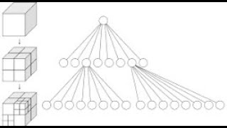 Octree in action demo #2