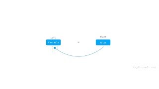 Assignment Operator in C | Log2Base2