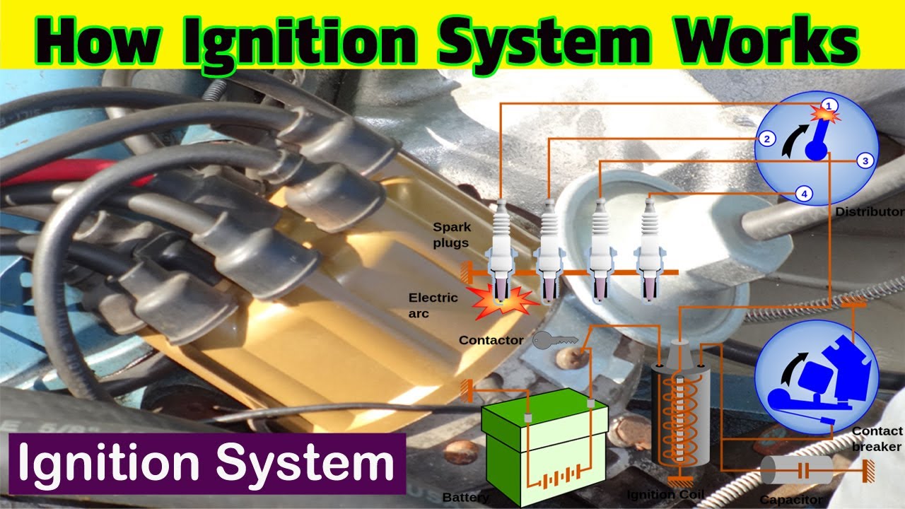 How Ignition System Works ! Technical Automobile. - YouTube