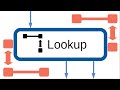 SSIS Lookup Transformation Example | Match and No Match