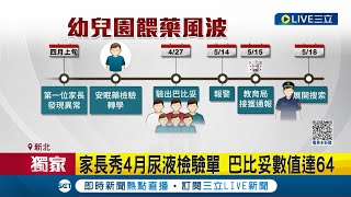 兒童驗尿結果出爐！首批14人陰性 幼園餵藥追真相 家長控市府慢半拍 4月陳情沒下文\