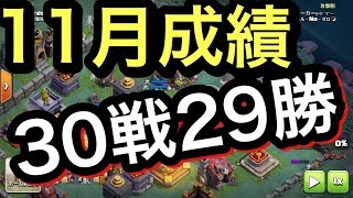 BH７過去最高勝率！\u0026テンプレ道告知！