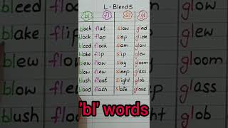 l- blends/bl words #levelupphonics #shorts