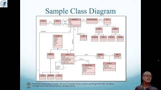 SWEG3301 Dennis, Wixom, Tegarden Chapter Five Structural Modeling