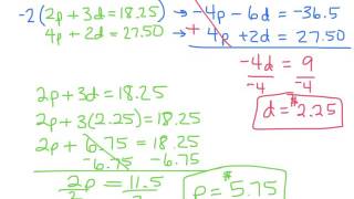 CC Algebra Exam Review 3