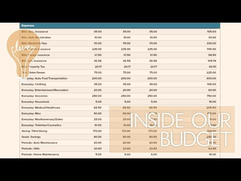 WITHIN OUR BUDGET – HOW WE USE MVELOPES