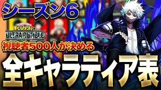 【ヒロアカUR】視聴者数百人が決める!!!全キャラティアランキング!!!【僕のヒーローアカデミア ULTRA RUMBLE】【switch】【PS4PS5】【白金 レオ】