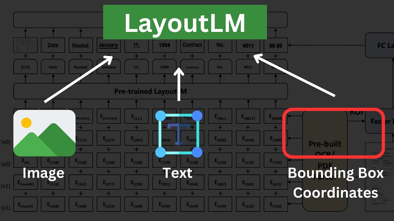 Beginner S Guide To Layoutlm Research Paper Explained Document Ai