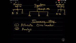 ACCA Performance Management (F5) - Activity Based Costing (ABC) - Lecture 3