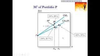 Week 3 Learning objective 2