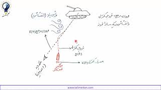 کنترل خطی، درس 1، مقدمه