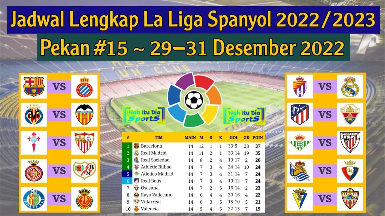 Jadwal Liga Spanyol Pekan 15: Barcelona Vs Espanyol | La Liga Spanyol ...