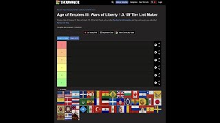 Making a Tierlist For Age of Empires 3 Wars of Liberty Patch 1.1.2a and it's Hotfixes (In general)