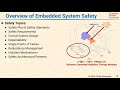 l26 06 overview of embedded software safety and the therac 25