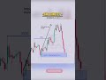 smc ep_2 trading with smart money concept with example shorts trading crypto forex nifty