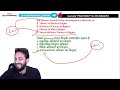 ugc net 2023 rapid fire ugc net revision 200 question class 3 by pradyumn sir