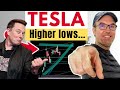 Tesla Stock : What does this mean?