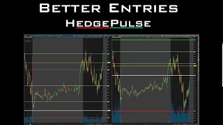 Using GEX & DEX To Make Better Trades