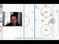 hockey penalty kill simple box