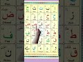 alif baa taa chaa | a to z alphabet,Noorani qaida Arabic alphabet song # kidsclasspathshala