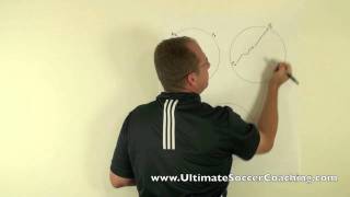 Soccer Drills- Circle Passing Drills