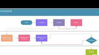 Traitement des factures fournisseurs automatiques avec Doc.SERIES et Pro-Concept