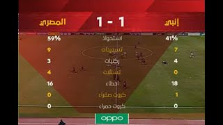 ملخص مباراة إنبي والمصري 1 - 1 الدور الأول | الدوري المصري الممتاز موسم 2020–21
