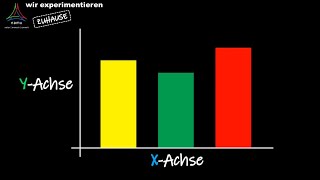 wir experimentieren ZUHAUSE - Folge 6: Diagramme - Wenn Zahlen zu Bildern werden