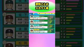 評判ごとに必要なスカウト術【栄冠ナイン】