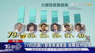 直攻2024?TVBS民調逾5成台北市民不挺柯｜TVBS新聞