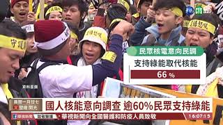 【台語新聞】國人核能意向調查 逾60%民眾支持綠能｜華視台語新聞 2021.03.10