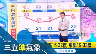 兩熱帶低壓估今成颱\