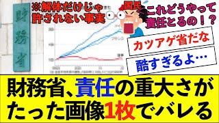 【衝撃】財務省、たった\