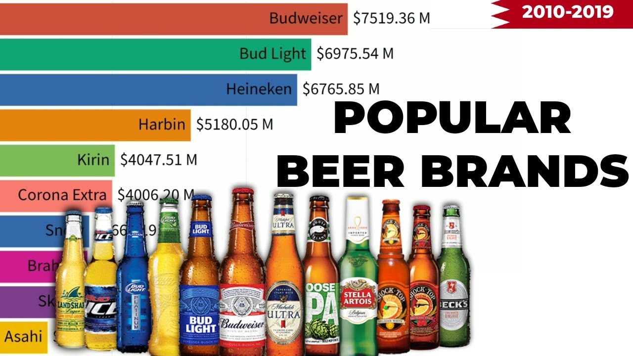 Most Popular Beer Brands Rankings 2010-2019 - YouTube