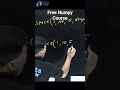 NumPy Linspace Function | Creating NumPy Arrays | Numpy Tutorials
