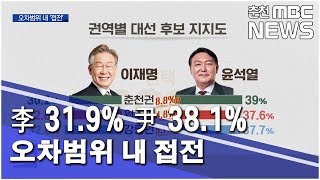 [춘천 MBC] 이재명 31.9%, 윤석열 38.1%.. 오차범위 내 접전