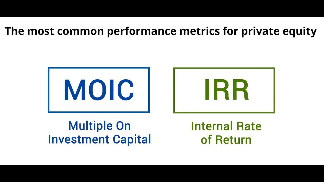 MOIC Vs IRR: Assessing Private Equity Performance - YouTube