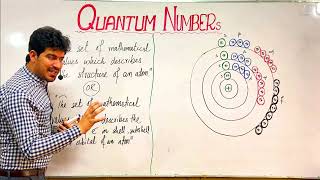 Lec#26: Ch#02: Quantum Numbers