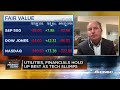 Tech sell-off is 'a natural speed bump' on the way higher: Wedbush's Ives